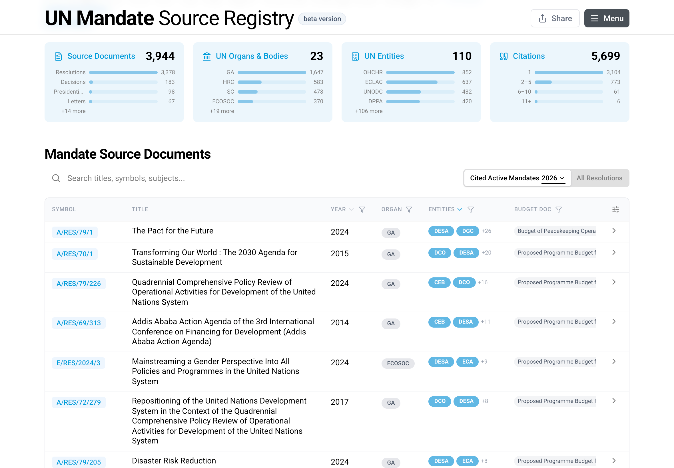 UN Mandate Registry screenshot