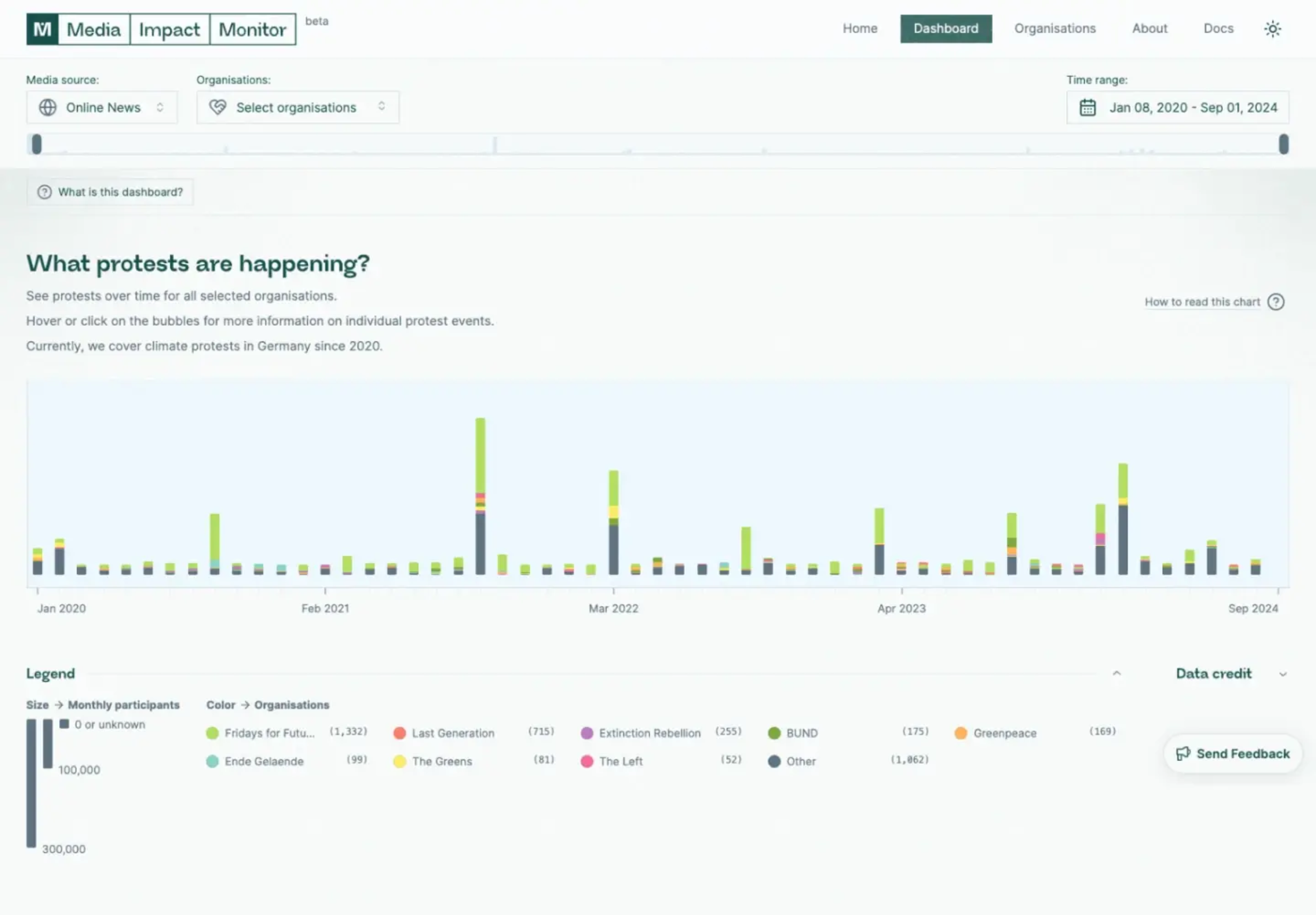 Media Impact Monitor screenshot
