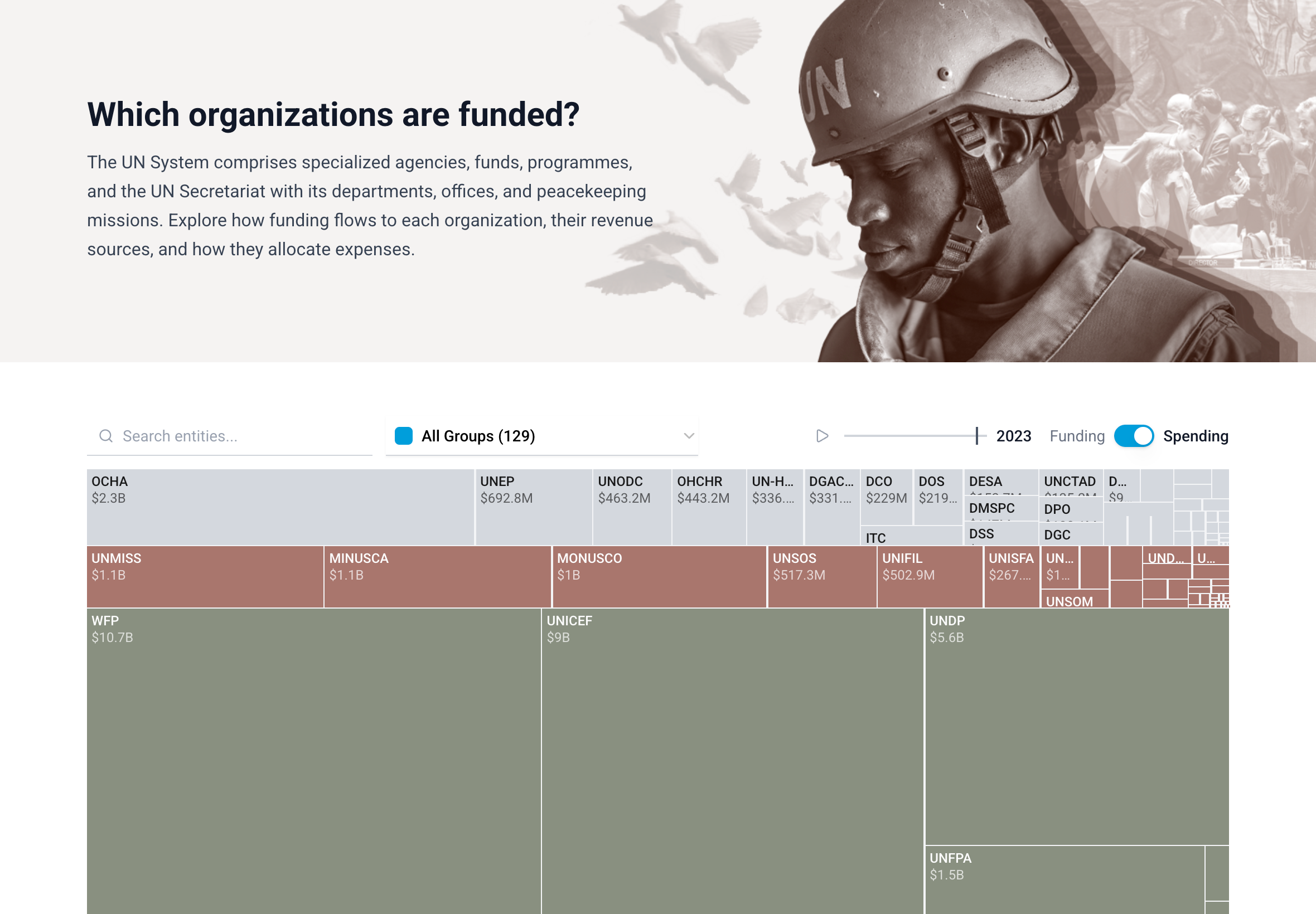 UN Transparency Portal screenshot